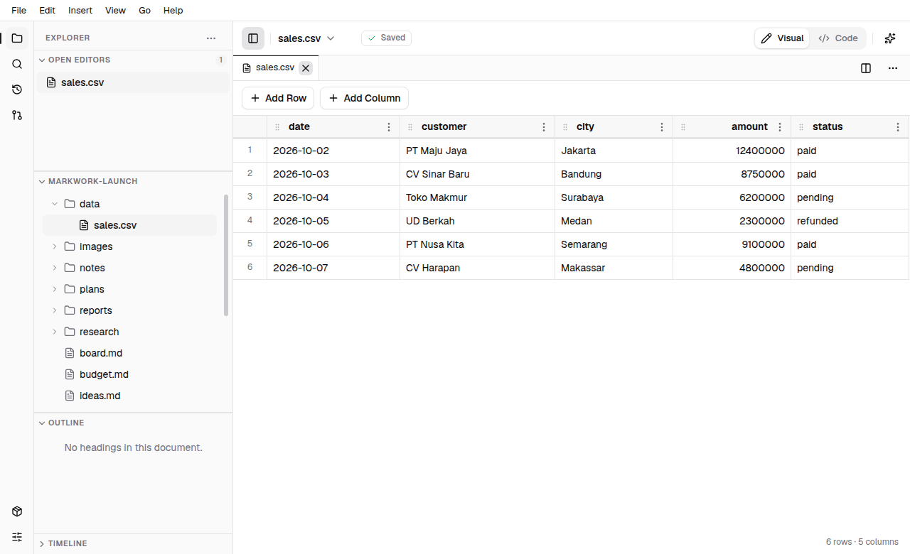 A CSV file open as an editable table with a header row, numbered rows, and Add Row and Add Column buttons