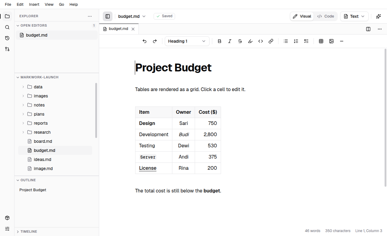 A project budget table rendered as a grid with left, center, and right column alignment